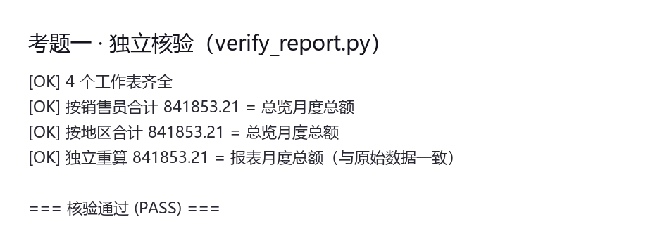 图2 考题一 独立核验结果